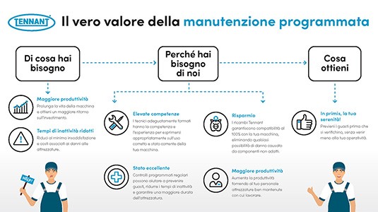 Il vero valore della manutenzione programmata Il vero valore della manutenzione programmata